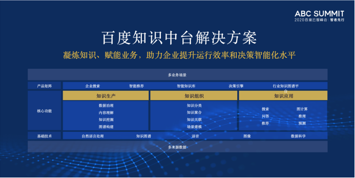 德勤《知识中台白皮书》启示 企业知识赋能重塑高效创新路径